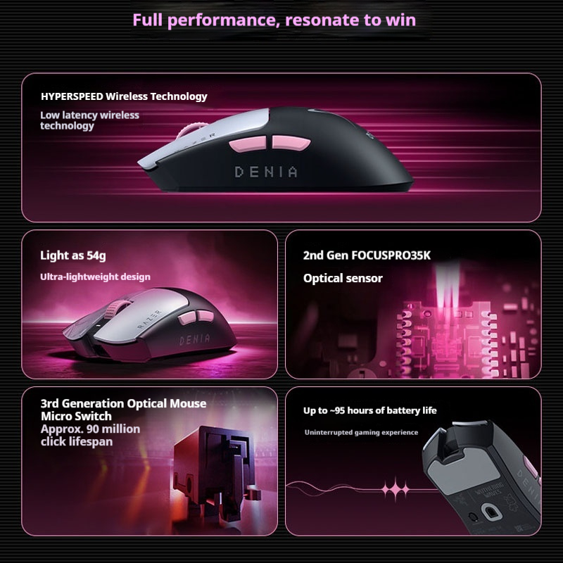 Razer Viper V3 Pro SE x Wuther - Esports Gaming Brands recension och pris